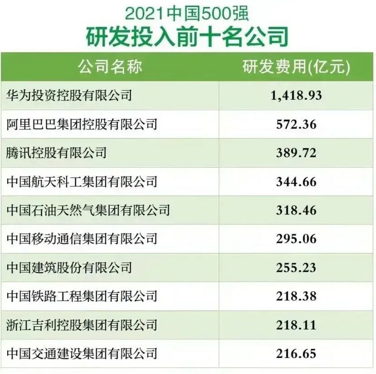 打破西方PC技术垄断地位，华为将超越联想首先发布纯国产PC机