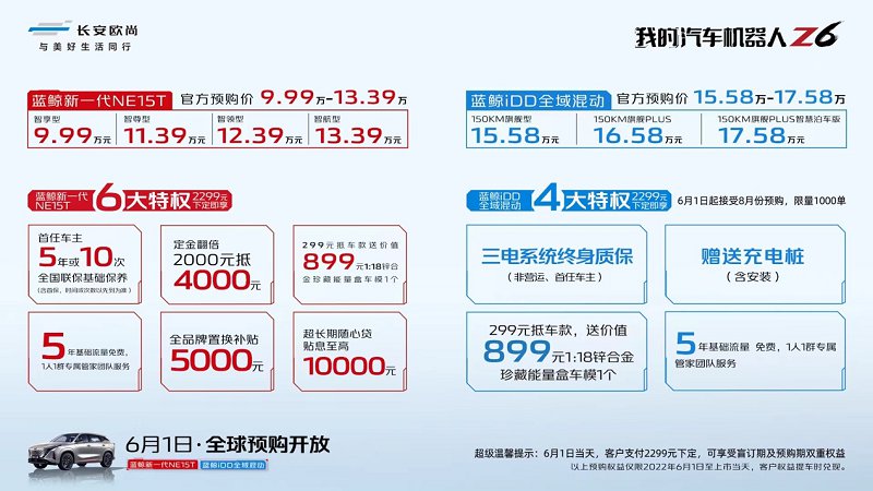 欧尚Z6平凉长安欧尚站预购品鉴会暨团购活动圆满落幕