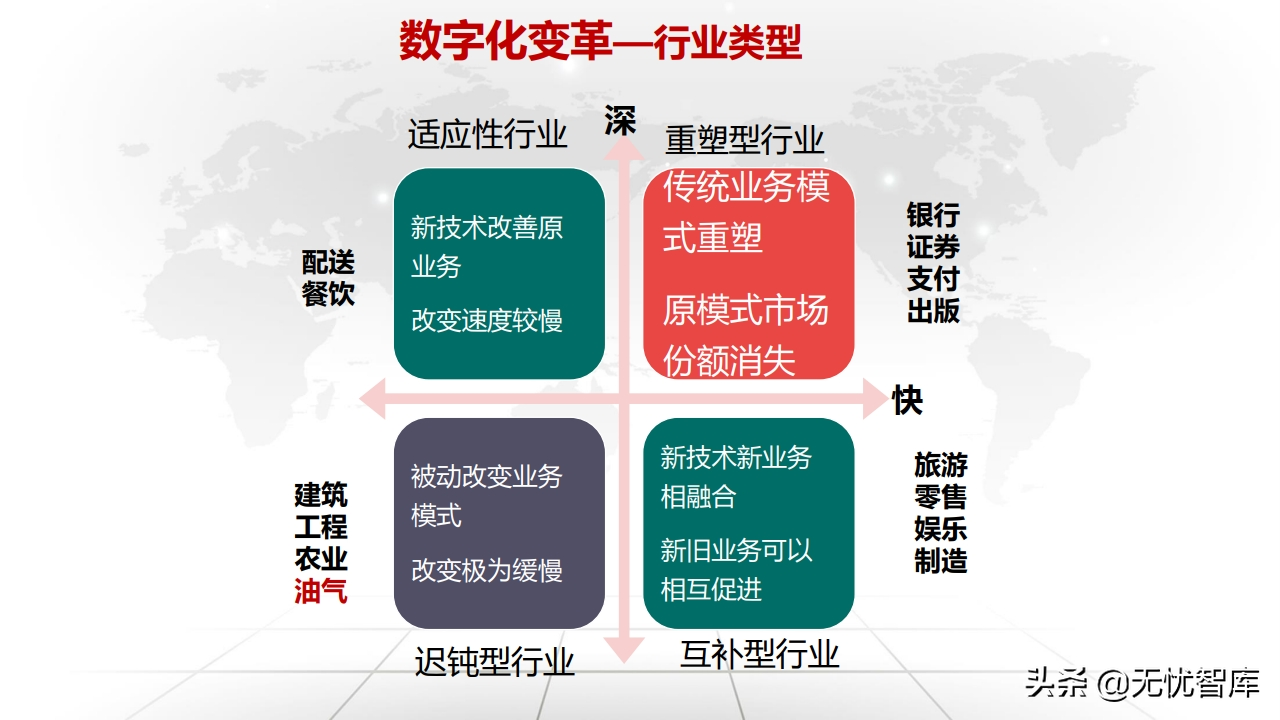 值得收藏！总120页大型企业数字化转型与运营策略（附PPT全文）