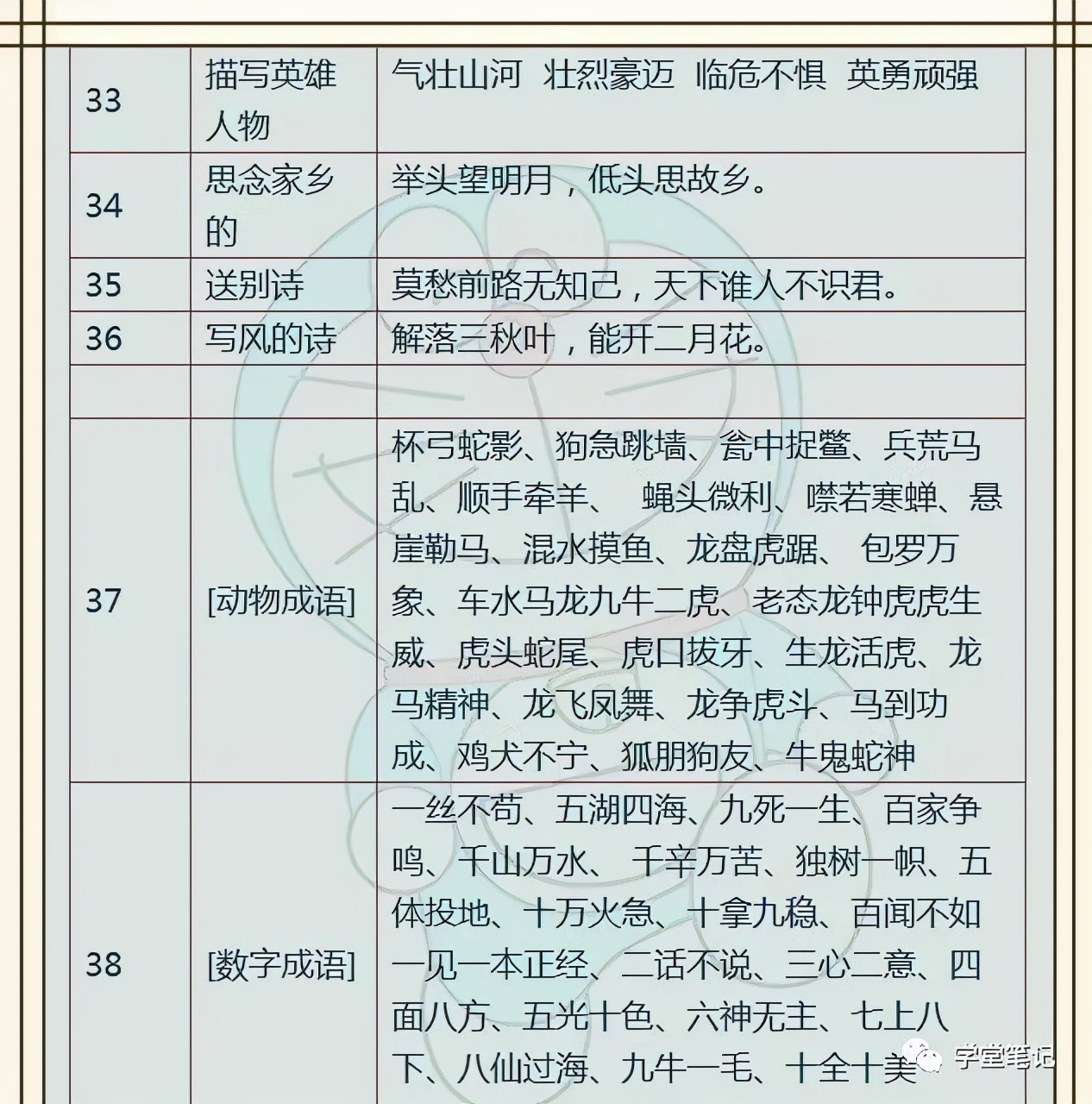 小学语文：名人名言+歇后语+成语，孩子背熟了，6年不买资料