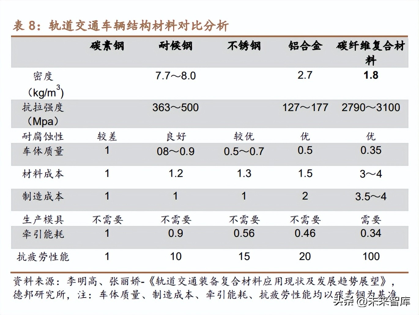 碳纤维复材行业分析：行业进入应用快速放量期