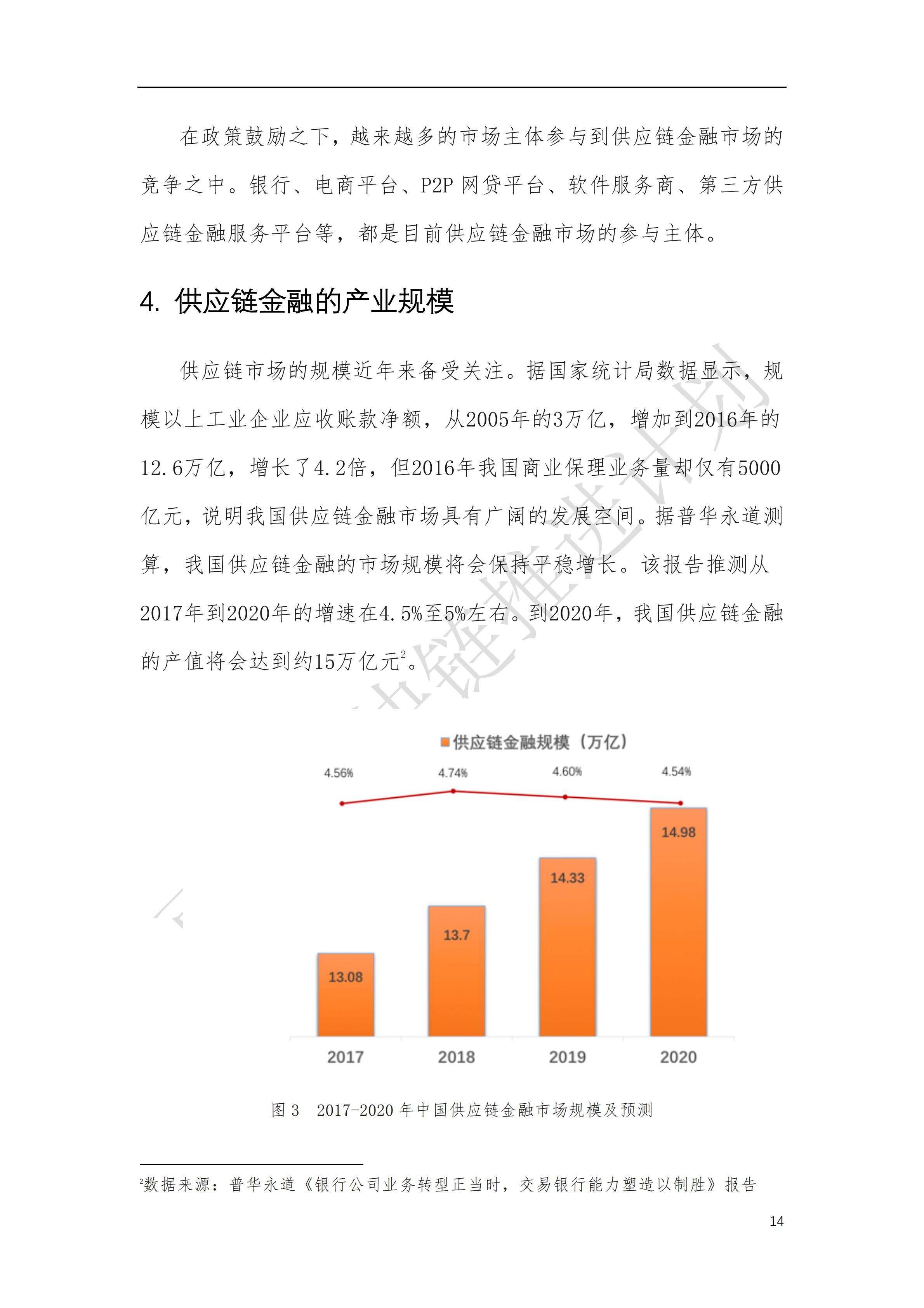 可信区块链推进计划：区块链与供应链金融白皮书（1.0版）定稿版