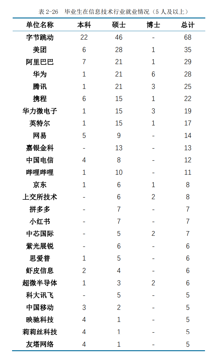 选择华东师范大学，主要是当老师吗？
