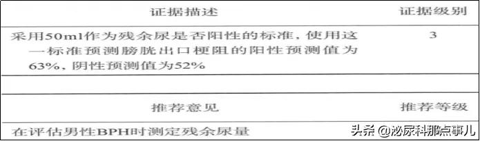 良性前列腺增生如何诊断和治疗?新的指南这么说