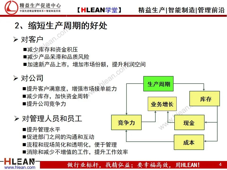「精益學堂」讓人頭痛的周期問題 跟著這么做肯定有效果