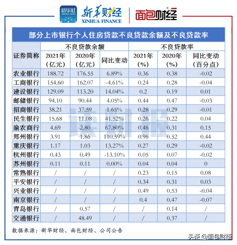 「读财报」上市银行“涉房贷款”阶段透视：招行、兴业等9家超线