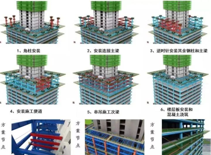如何系统地学习 BIM？