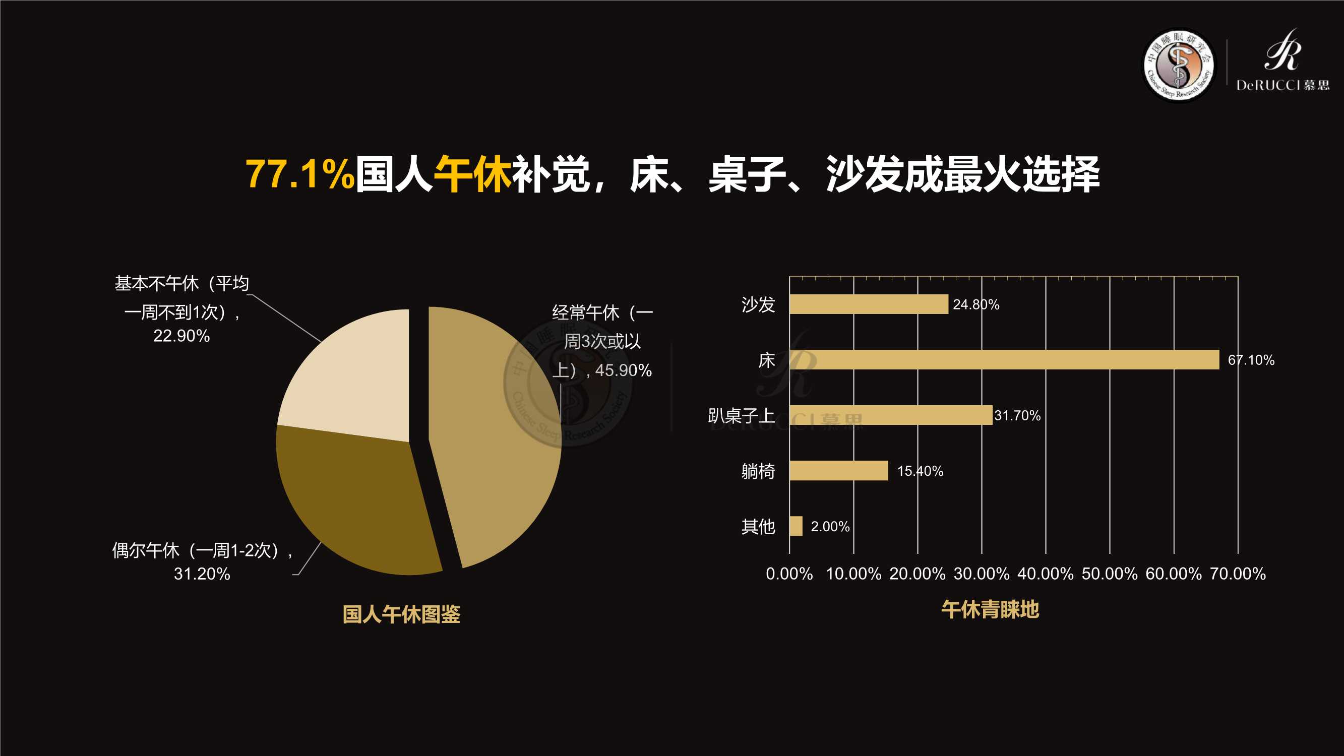 2022中国国民健康睡眠白皮书