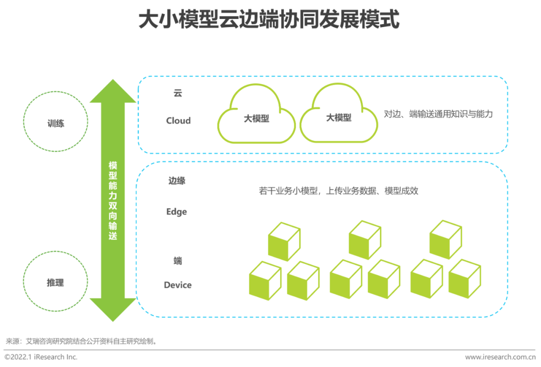 2021年中国人工智能产业研究报告（Ⅳ）