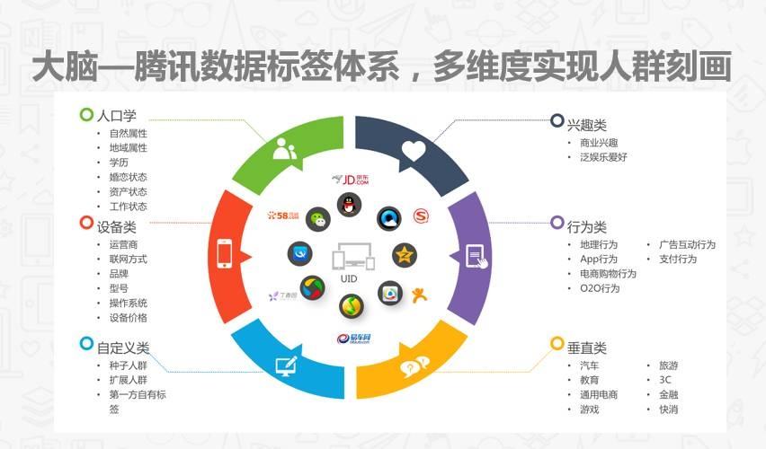 初创企业如何进行品牌推广？