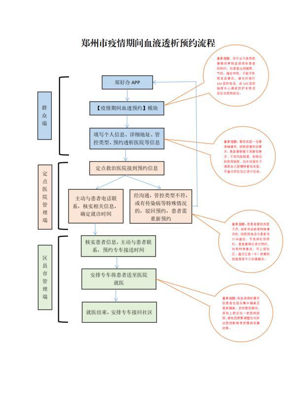 郑州上线“疫情期间血透预约”平台！预约就医步骤公布