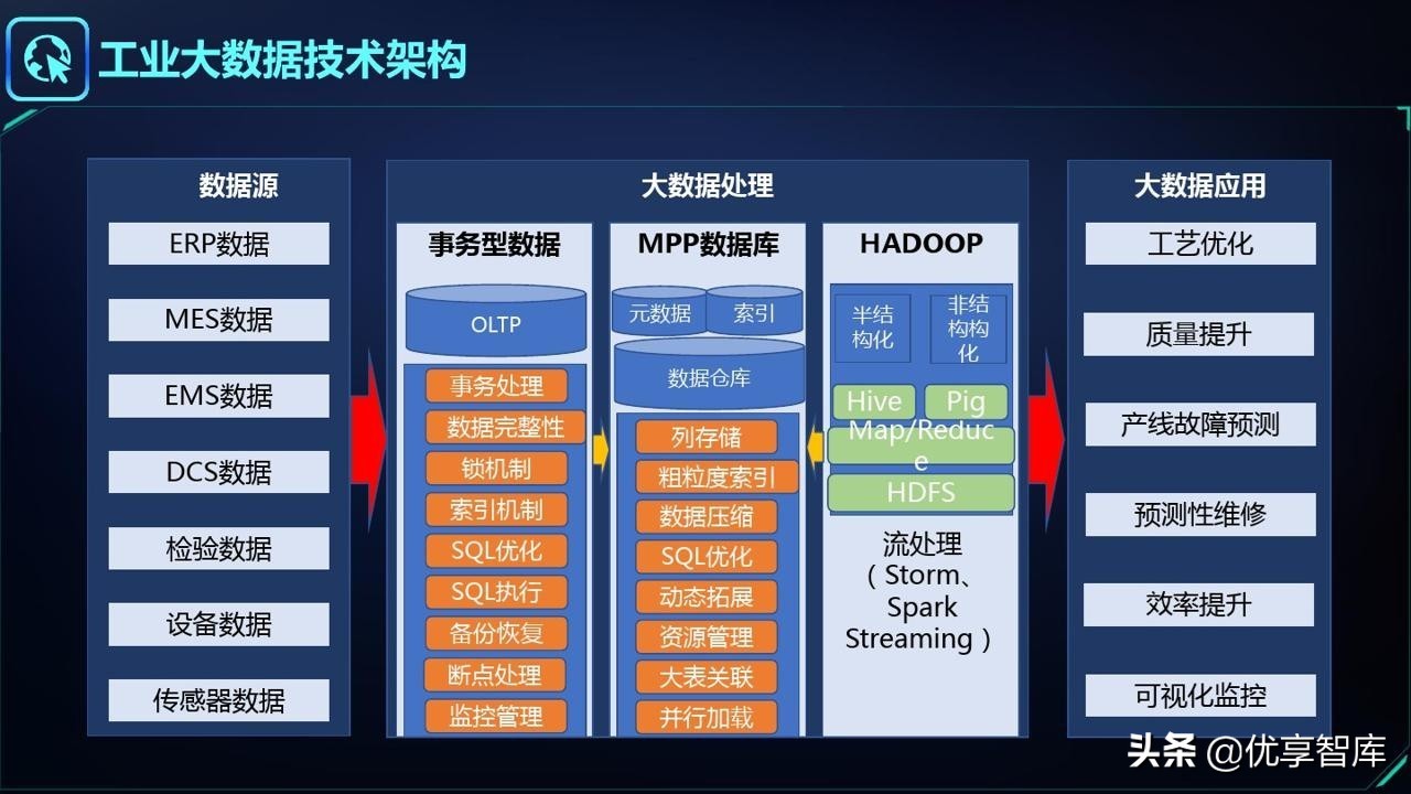 智能制造&工业大脑&数字孪生&工业互联网&数字驾驶舱解决方案