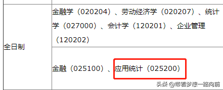 2022年考研调剂信息（按专业汇总）第六波