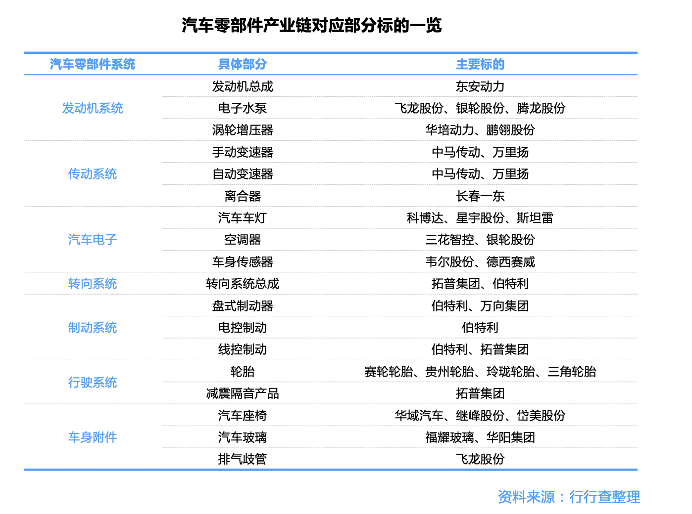 汽车零部件产业链深度解析