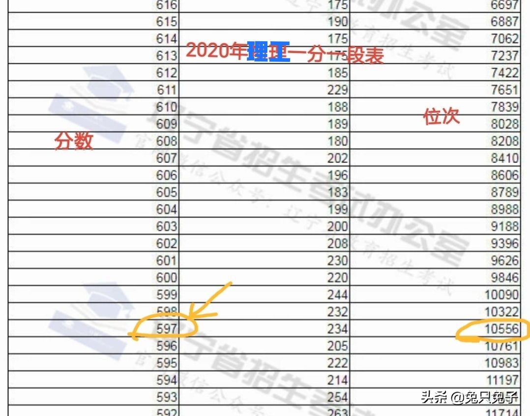 高考报志愿，分数换算方法来了，送给高三家长