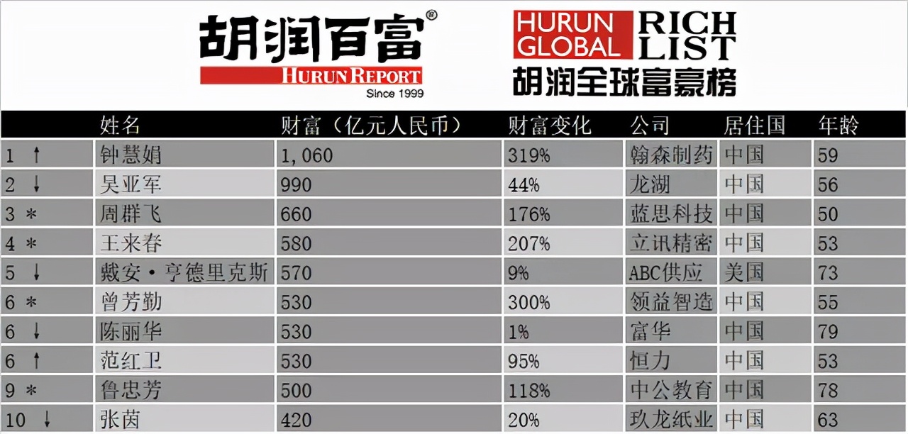 这届女性拒绝被夸“懂事”，她们要的是“勇敢”| 吴聊