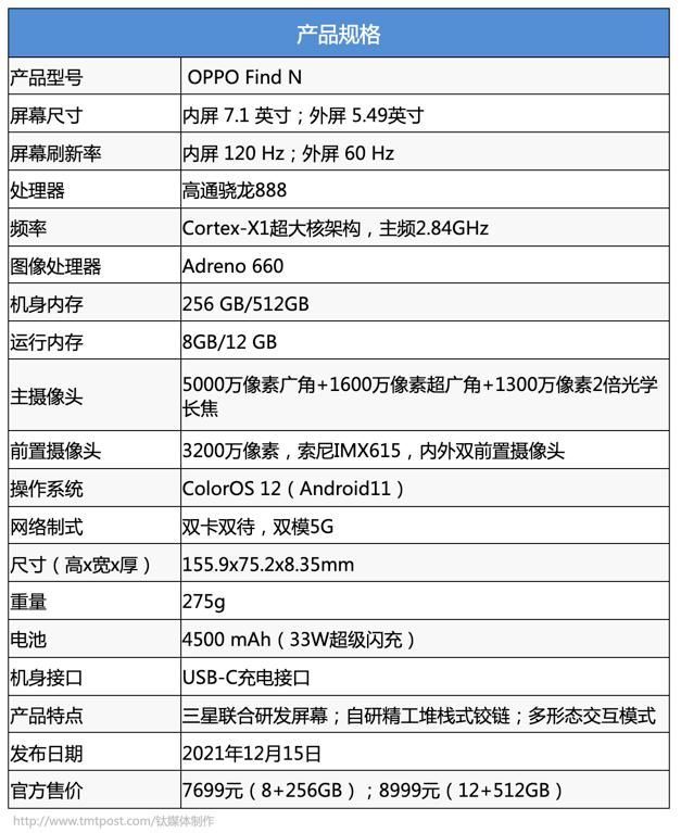 手机高通骁龙870价格不到1100，华为折叠手机不到5000的价格