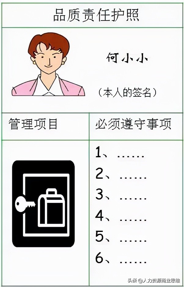 如何快速反应处理生产现场异常