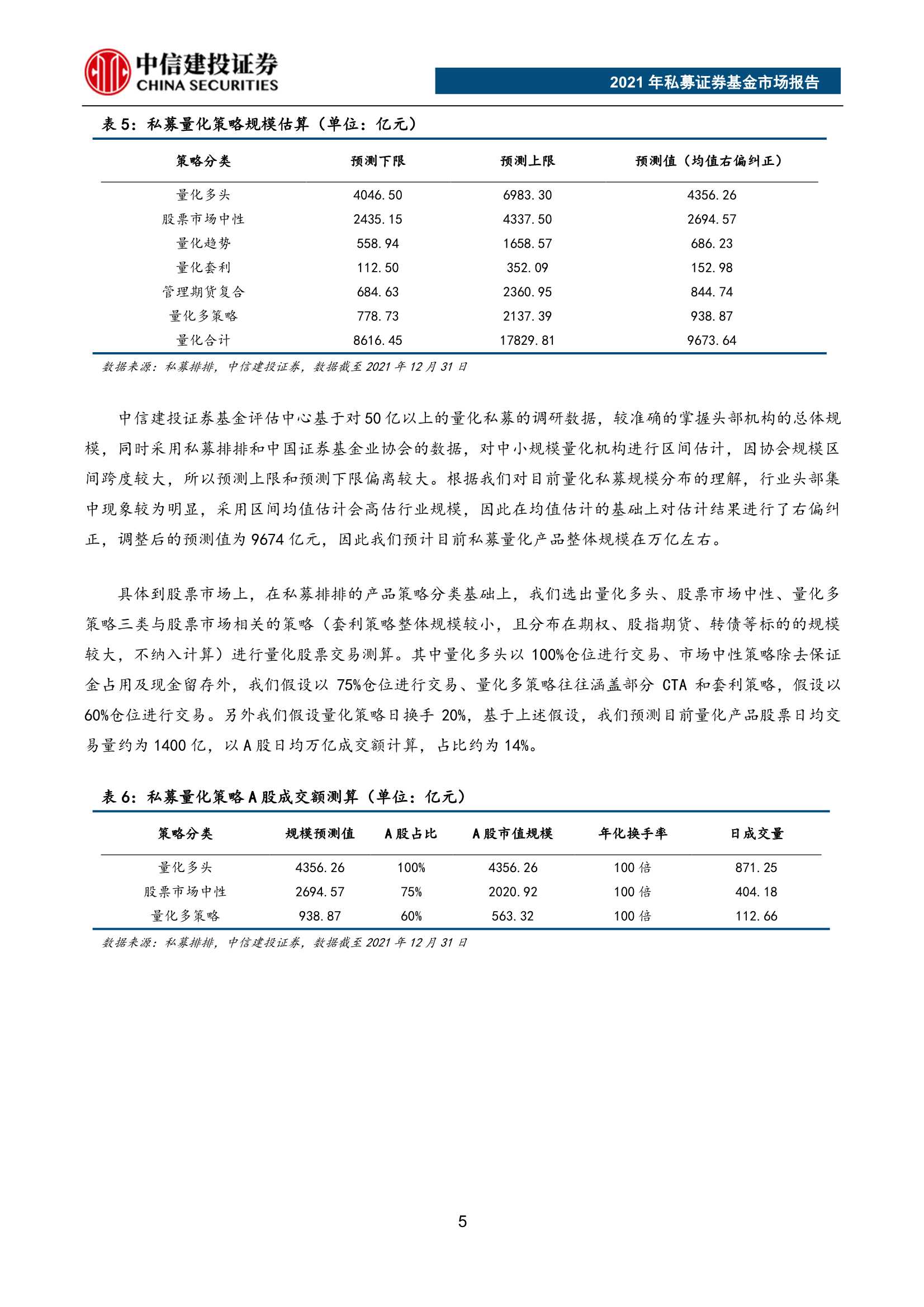 重磅！2021年私募证券基金市场报告（62页）