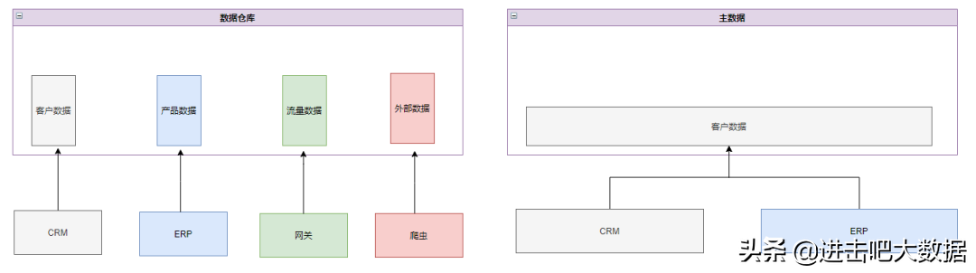 一文理解主數(shù)據(jù)和參考數(shù)據(jù)