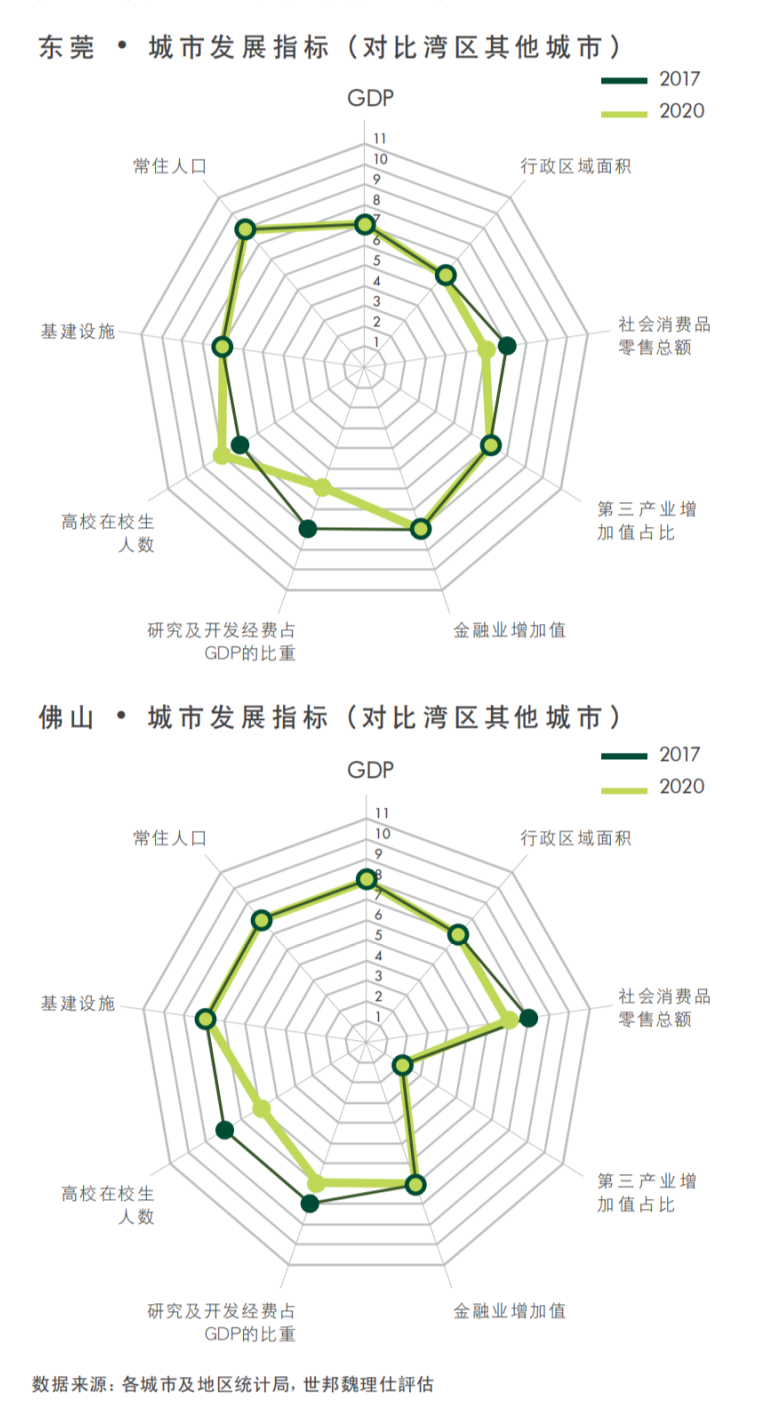 厉害了！重磅报告！粤港澳大湾区，未来世界第一湾区