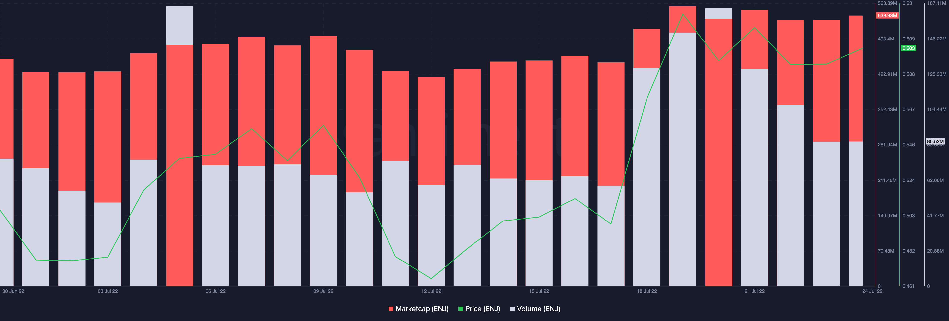 山寨币ENJ前景如何