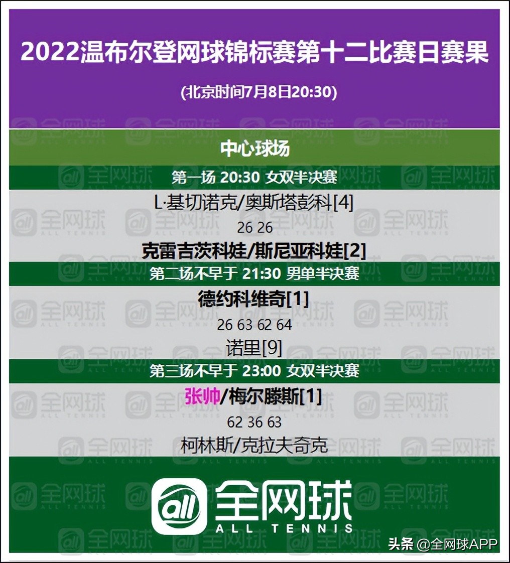 温网时间(观赛指南 | 2022温网第十二比赛日回顾与第十三比赛日前瞻)