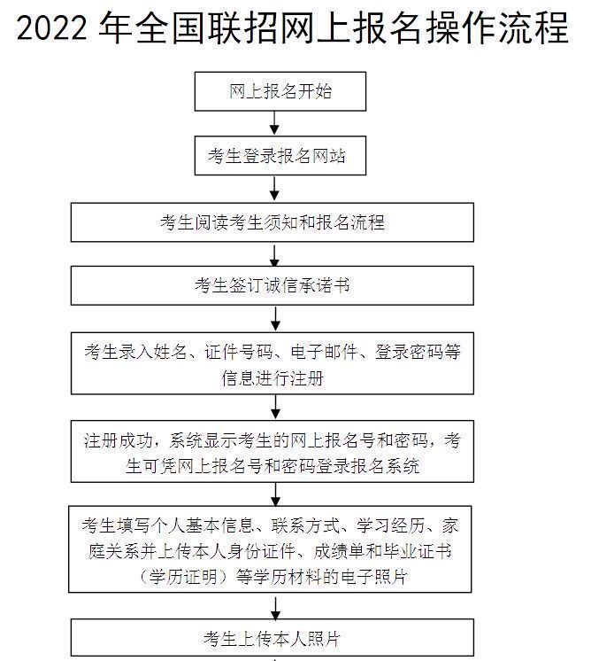 港澳台联考报名流程及免冠证件照电子版拍照制作方法