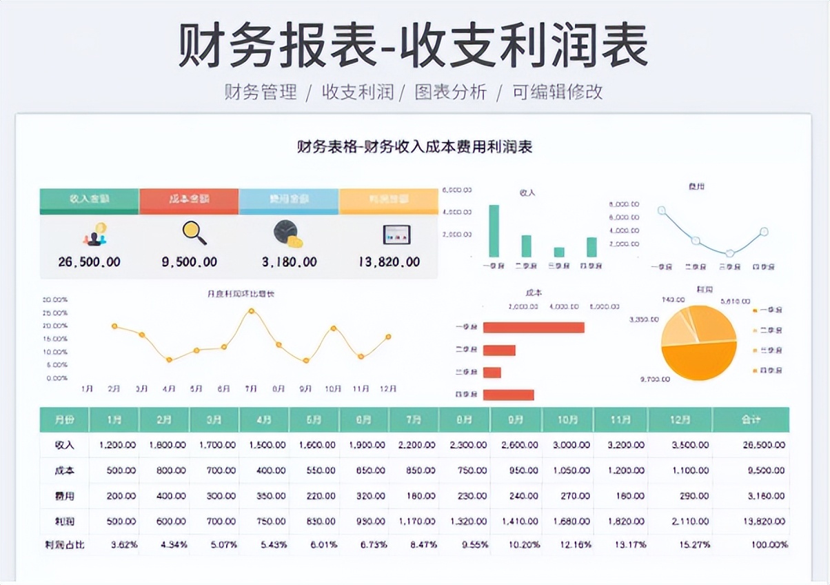 再也不被财务报表困扰，录入数据即可自动生成，真心好用