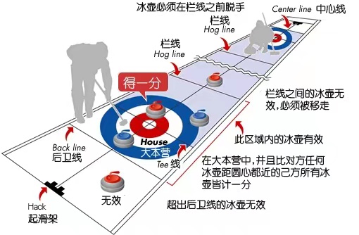 篮球比赛用球多少钱啊(冰上象棋！冰壶比赛有多难？一场50万，冬奥冰壶为啥这么贵？)