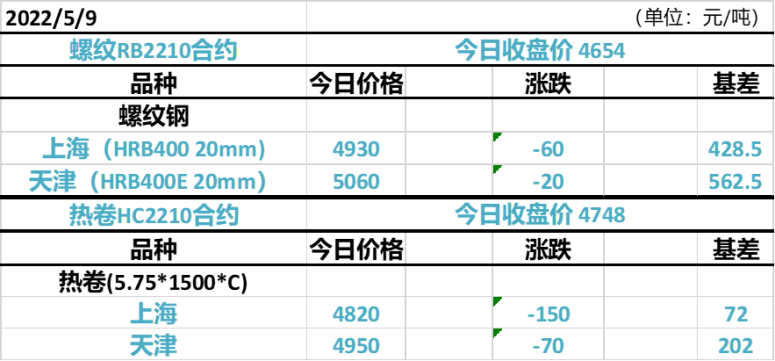 期货 | 生猪行情重启，涨幅超4%领涨期市，并突破19000大关