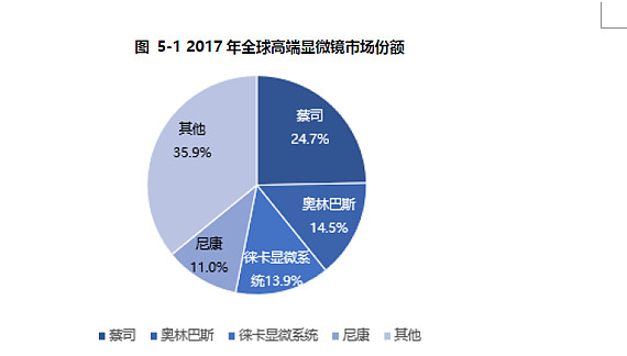 激光雷达上游核心光学赛道核心标的分析（下）