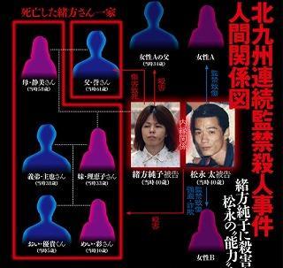 日本最恐怖灭门案！一家7口遭洗脑自相残杀，5岁幼儿也惨死