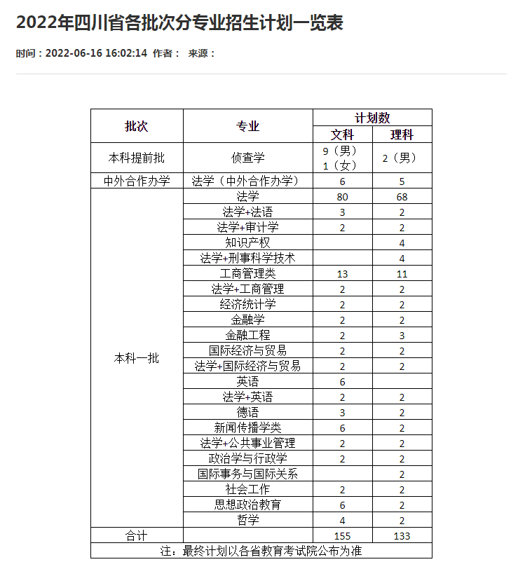 西南政法大学：2022年招生4037人，重庆物理类招生计划大幅增加