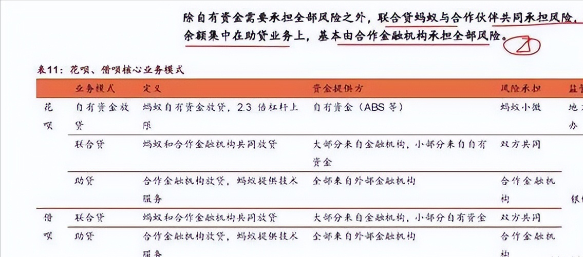蚂蚁否认上市背后：整改依然没有完成，阿里问题恐怕不简单