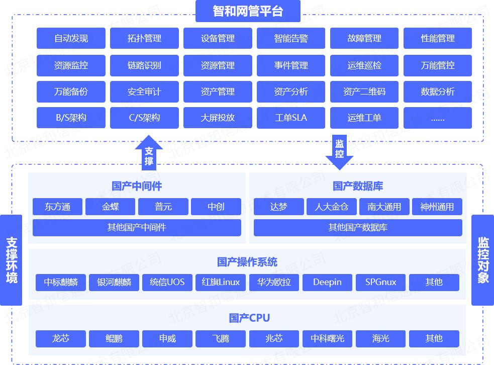 智和信通：立足智和网管平台，创新智慧校园网络运维思路