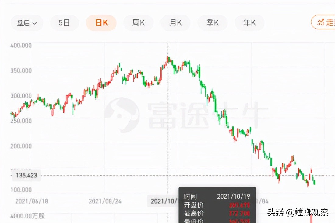 东南亚电商新变局：Shopee提佣、TikTok增点、Lazada搞基建