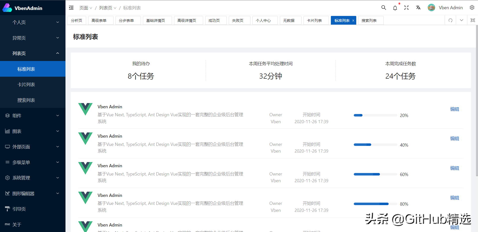 一個開箱即用的中后臺前端框架，基于vue3+vite2開發