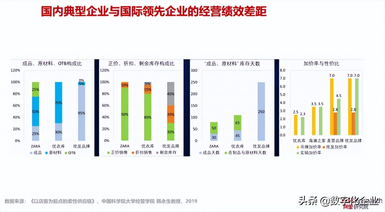 犀牛智造给产业数字化转型带来什么启示？