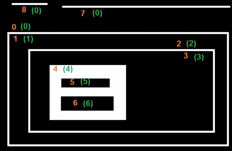 OpenCV-Python教程上篇