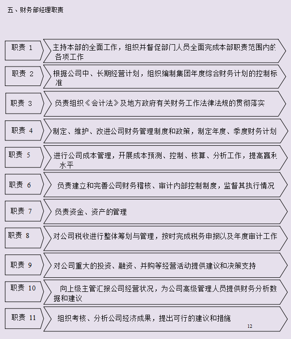 完整版财务管理制度及流程图及各项职责，快收下，帮你升职加薪
