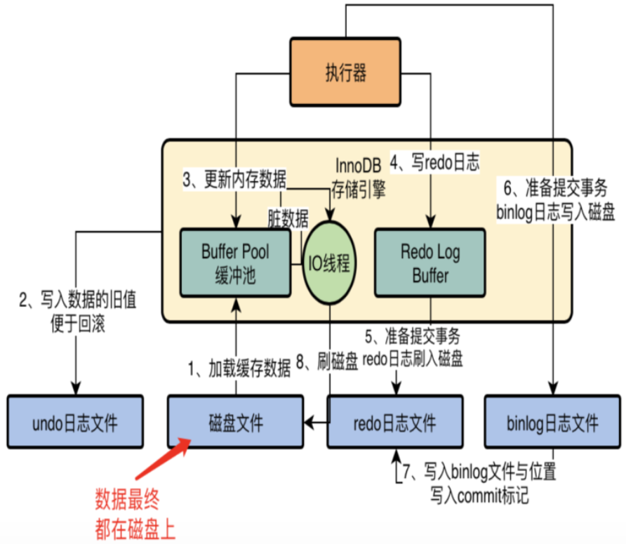 美团一面、阿里一面的复盘总结