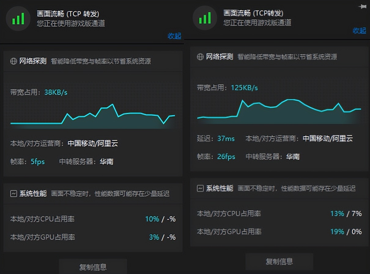 技术优势造就向日葵行业领先：BBR算法提升远控体验