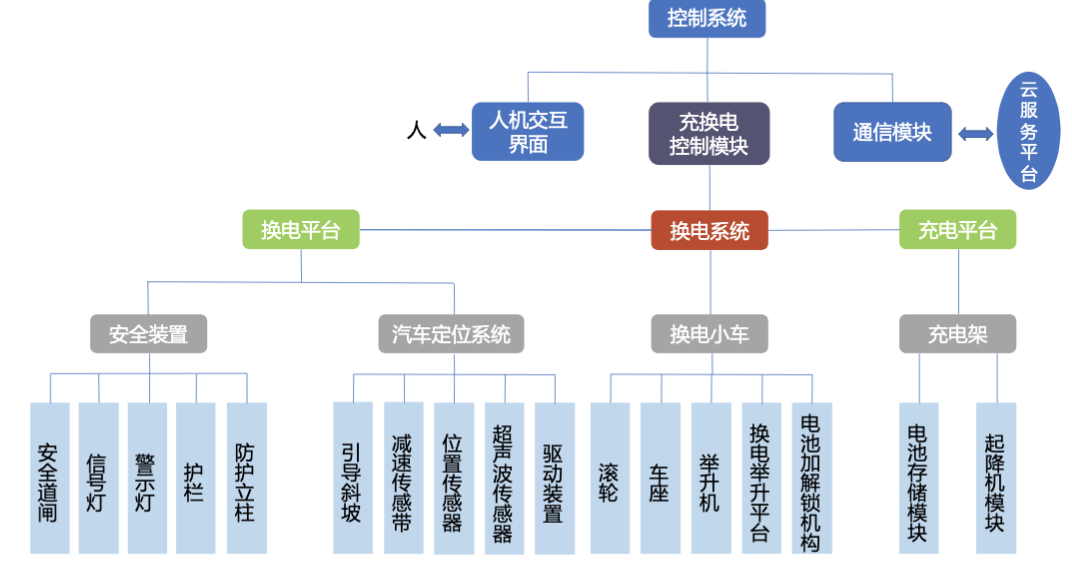 换电产业：掘金新能源车细分赛道，千亿蓝海迎来爆发风口