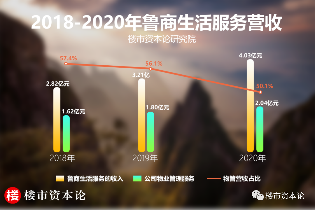 魯商生活服務IPO三個重度依賴，二次遞表趙衍峰壓力大