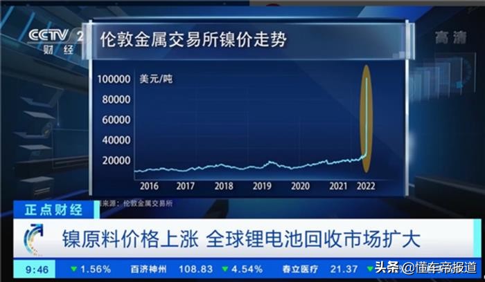 特写｜“疯涨”的不止油价！特斯拉、比亚迪带头涨价