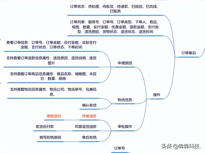 医疗器械批发app开发，加速医疗器械行业数字化发展