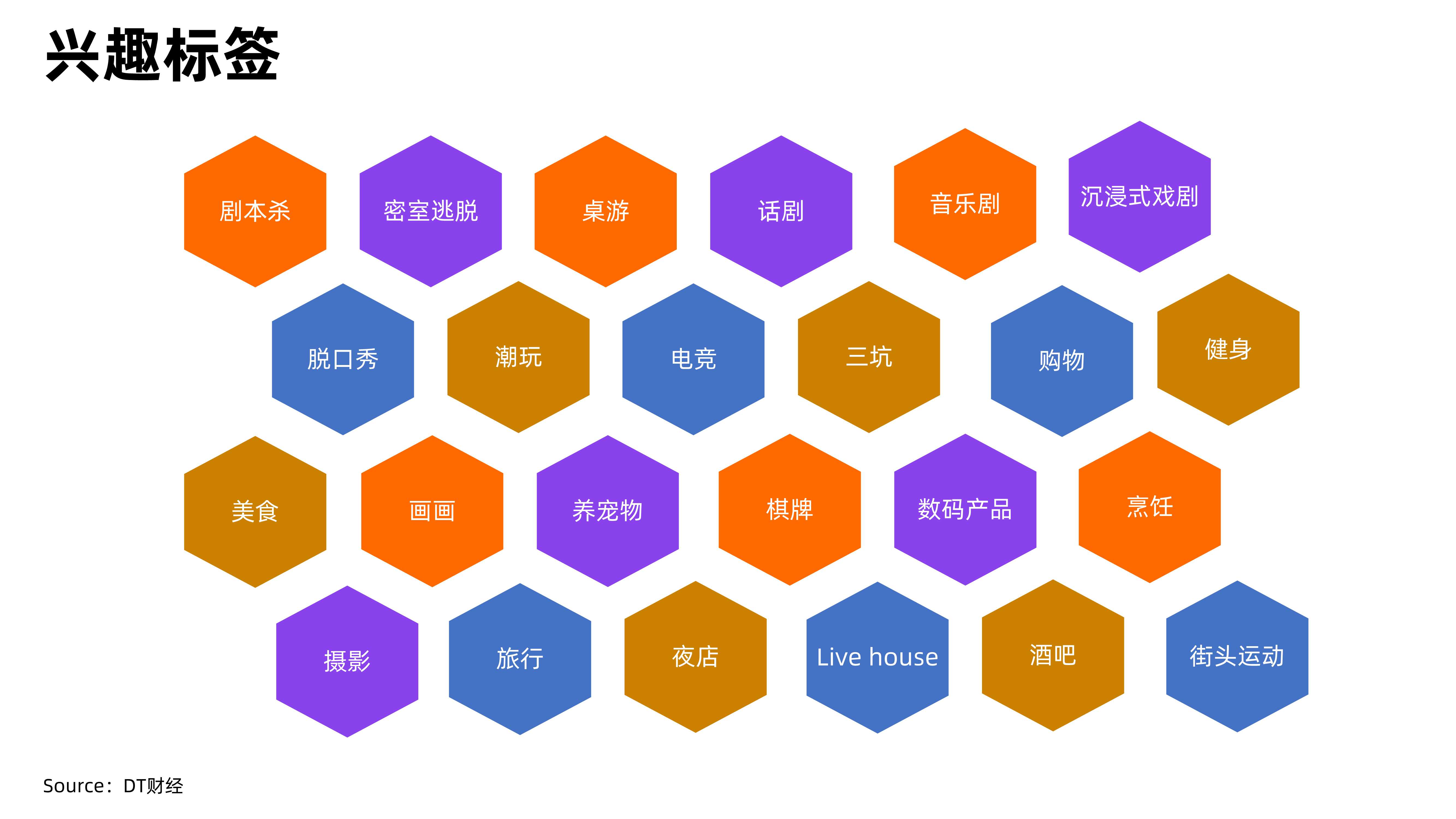 2021中国到店消费新趋势洞察报告