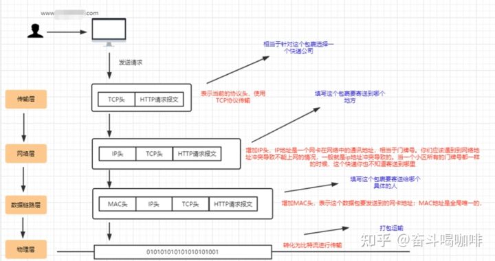 学习IO由浅入深