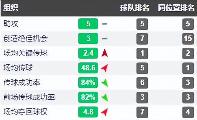 英超打法开放的球队(经典战术第五期：一套343玩转英超，还记得16-17赛季的切尔西吗？)